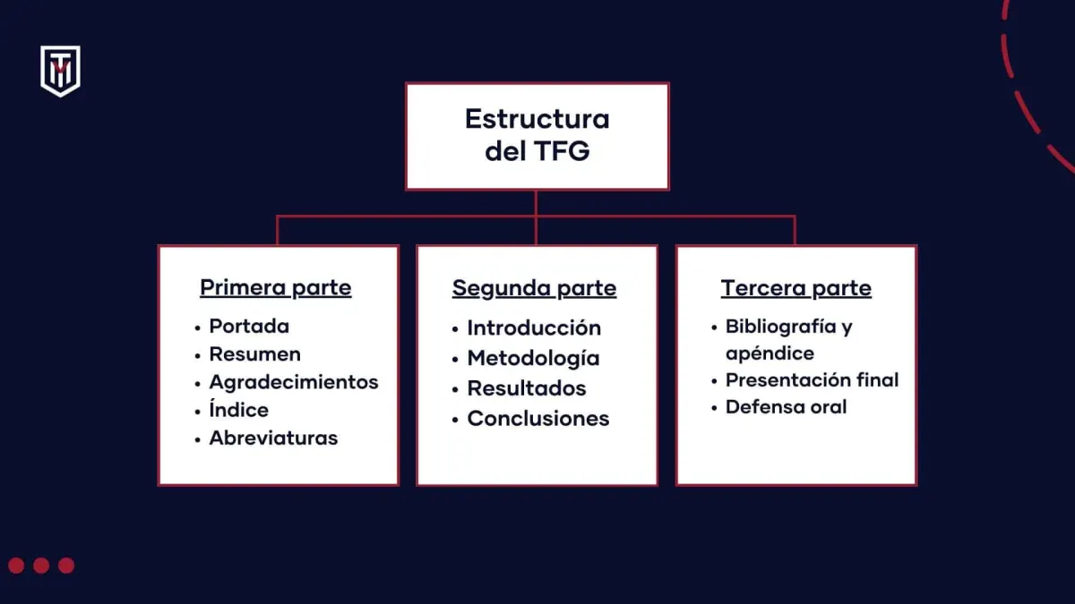 partes del TFG