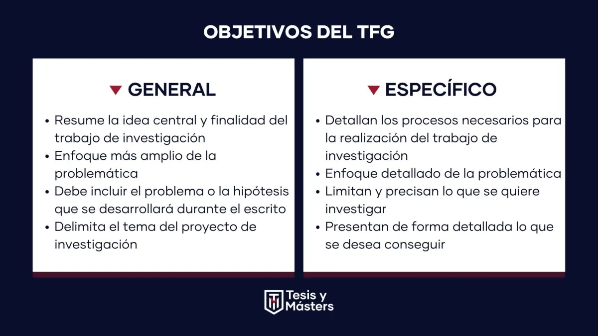Objetivos de un TFG