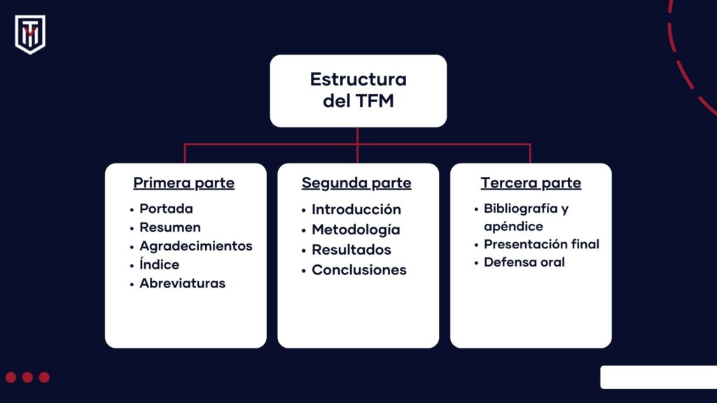 ¿Qué Es TFM? La Estructura Básica Que Debes Seguir