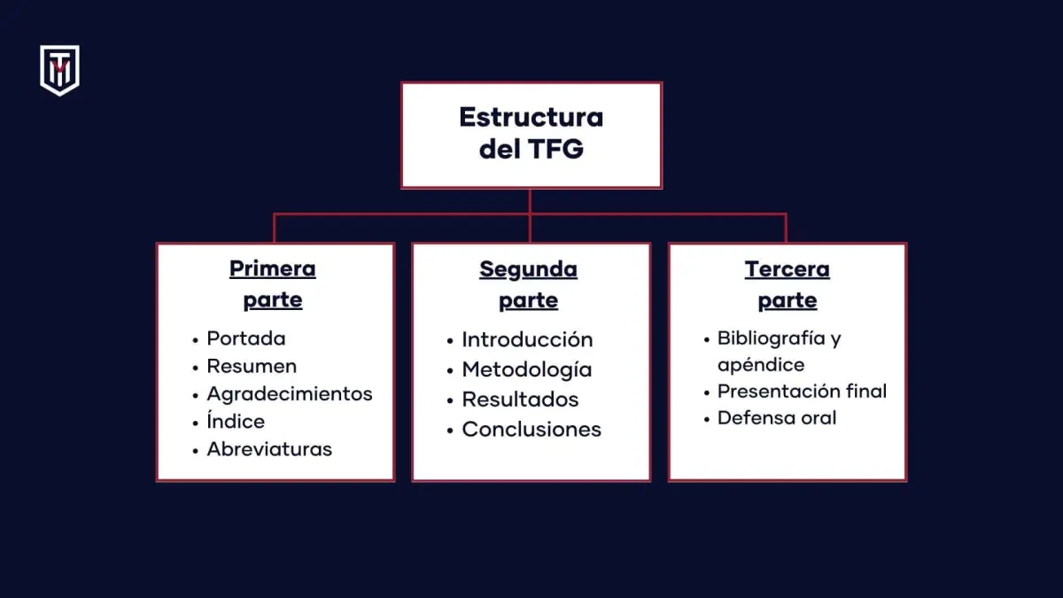 anexo partes tfg partes del TFG