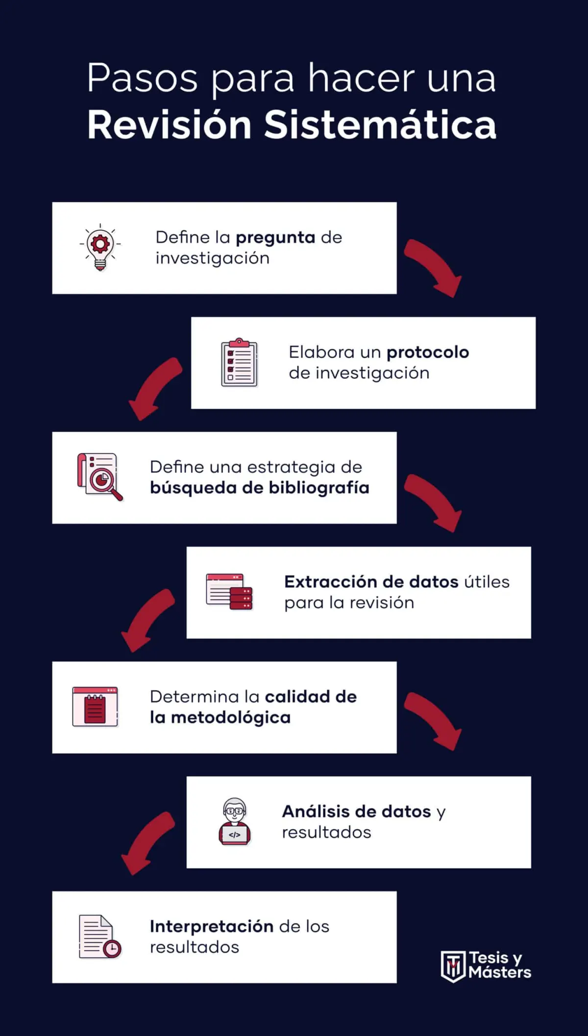 revisión bibliográfica