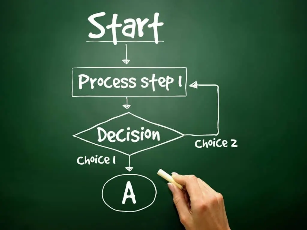 Cómo hacer un diagrama de flujo Cómo hacer un diagrama de flujo