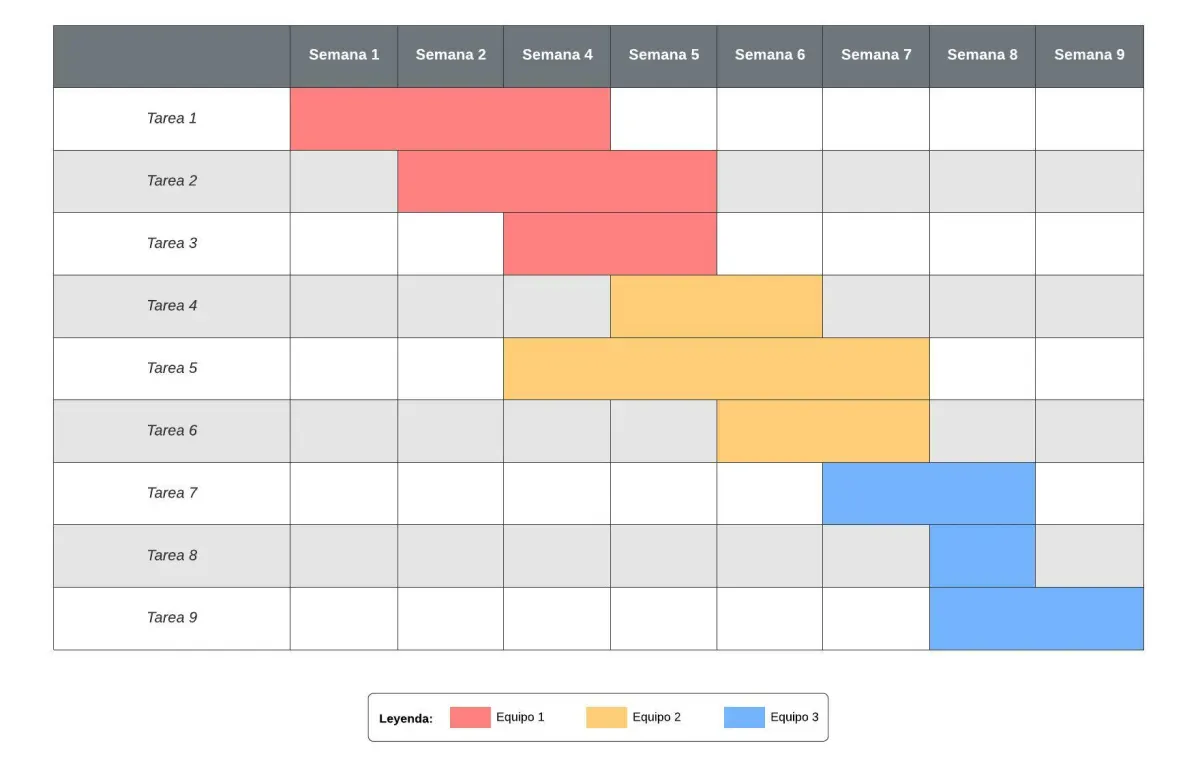diagrama de Gantt diagrama de Gantt