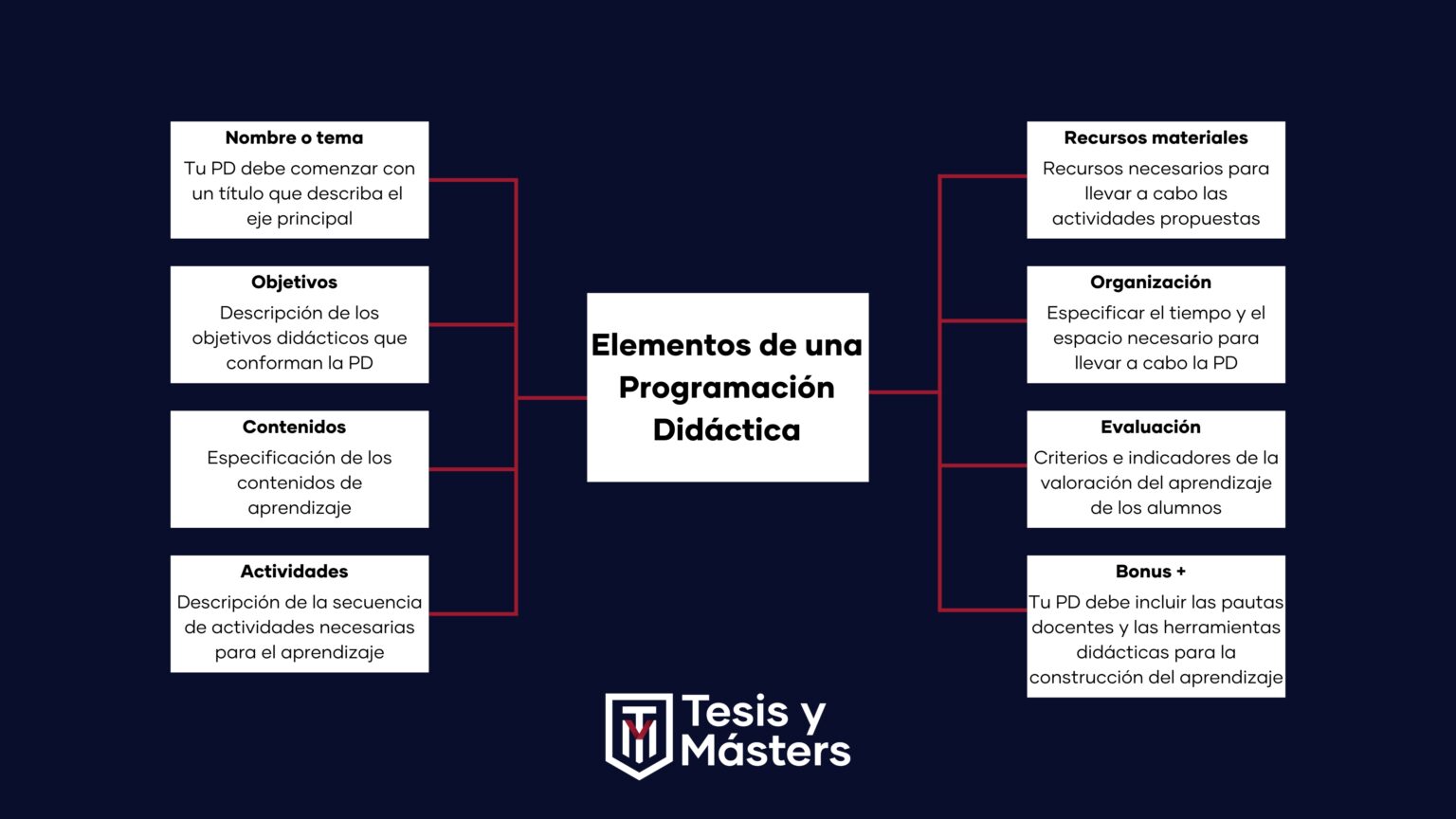 ¿Qué Es Una Unidad Didáctica? Características Y Ejemplos