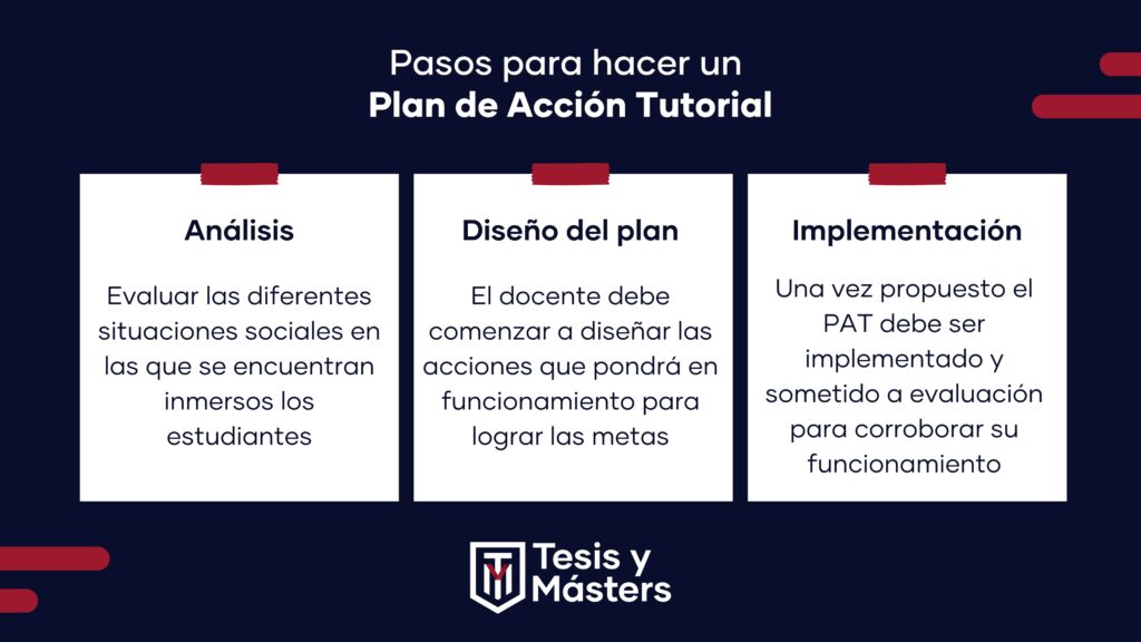 Plan De Acción Tutorial ¿qué Es Y Cómo Se Hace 9415