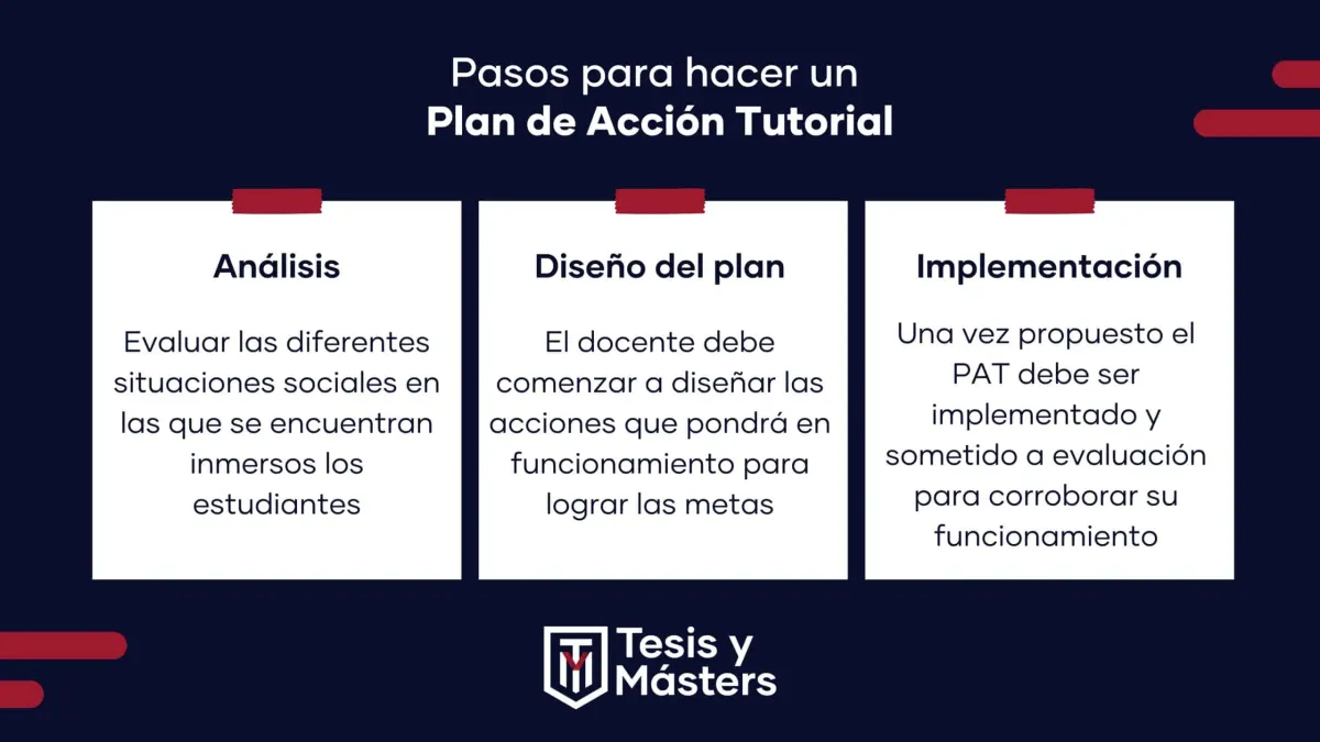INFOGRAFÍA Pasos para hacer un PAT