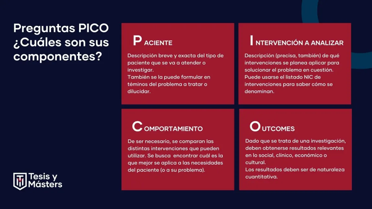 preguntas pico