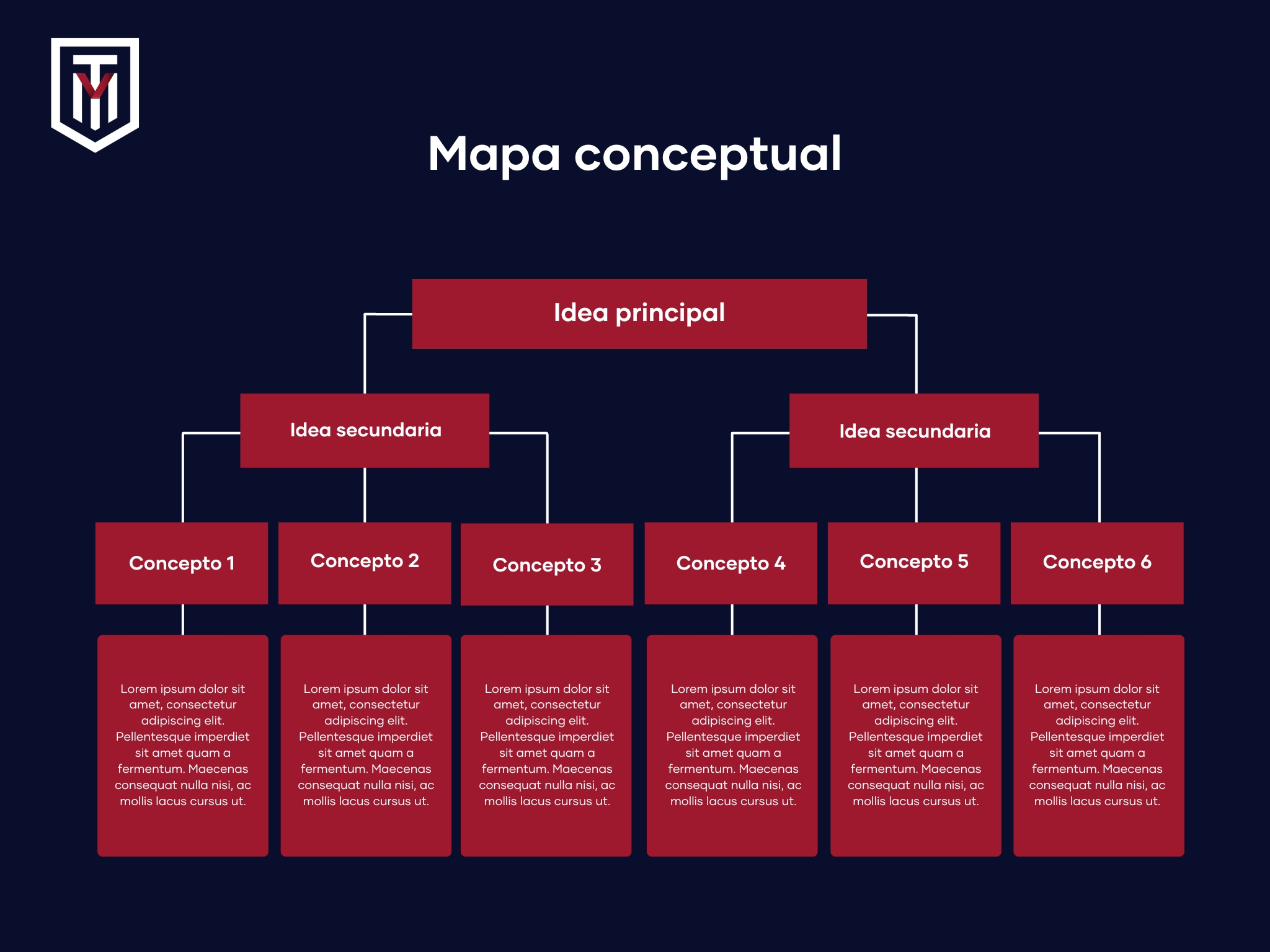 Mapa Conceptual De Un Mapa