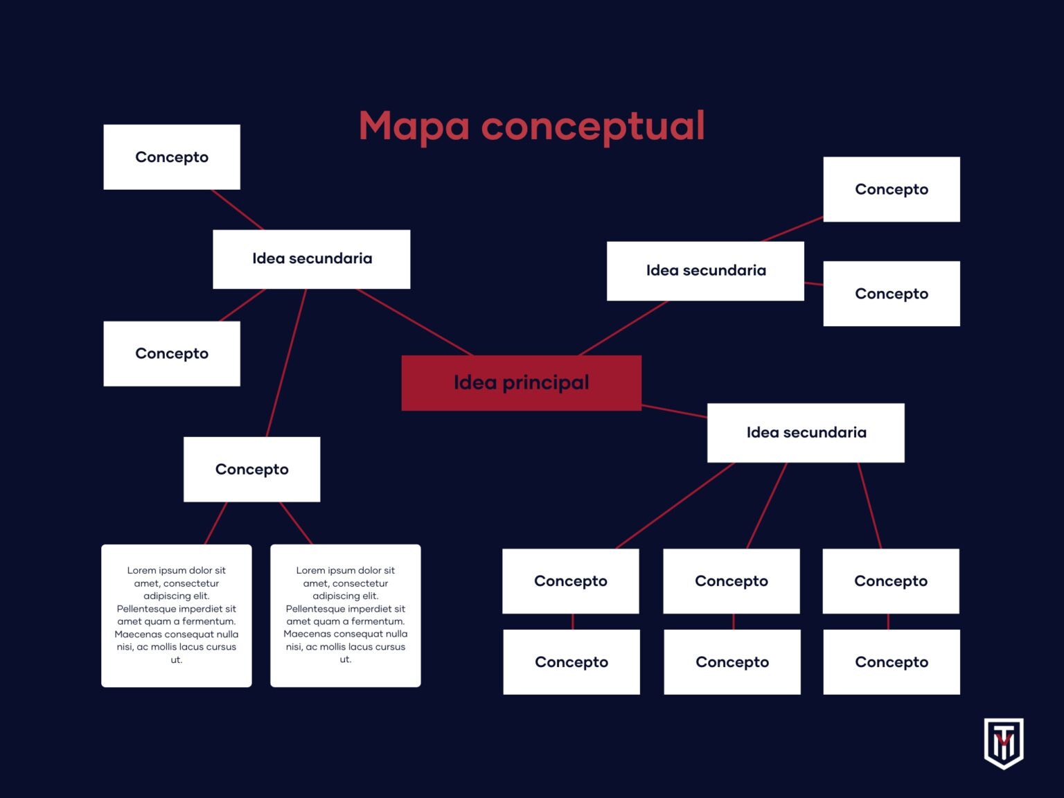 Mapa Conceptual Te Explicamos Cómo Hacerlo De Forma Fácil 3458