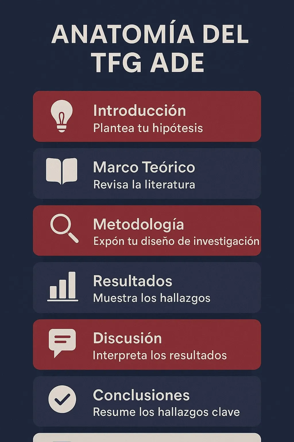 Cómo hacer un TFG ADE