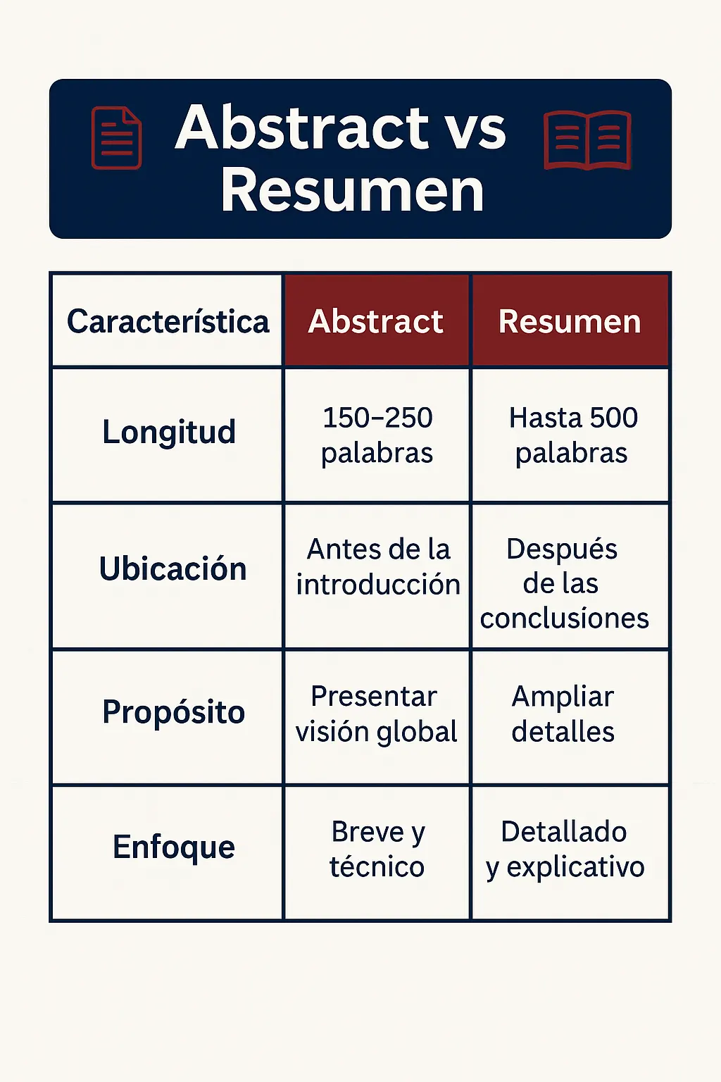 Diferencia entre Abstract y Resumen