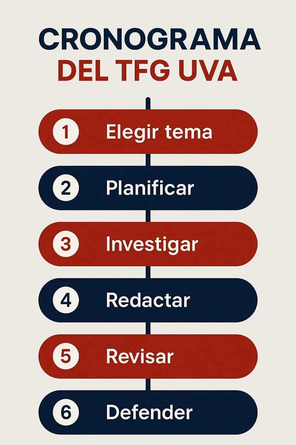 Cual es el cronograma del TFG UVA