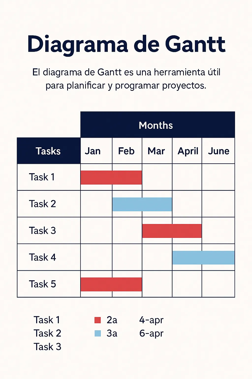 Diagrama de Gantt
