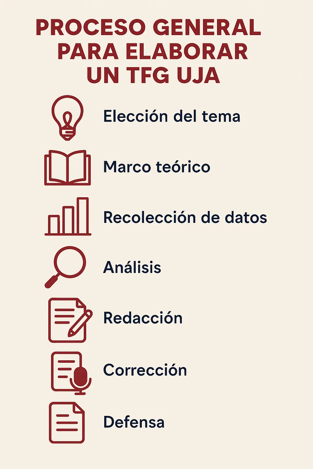 Elaborar TFG UJA