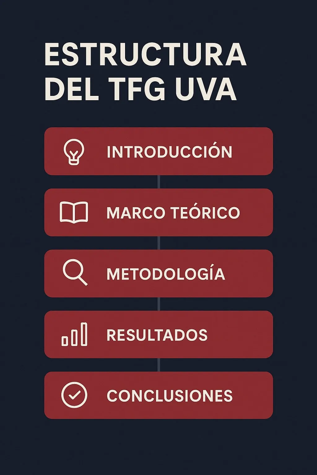 Estructura TFG UVA