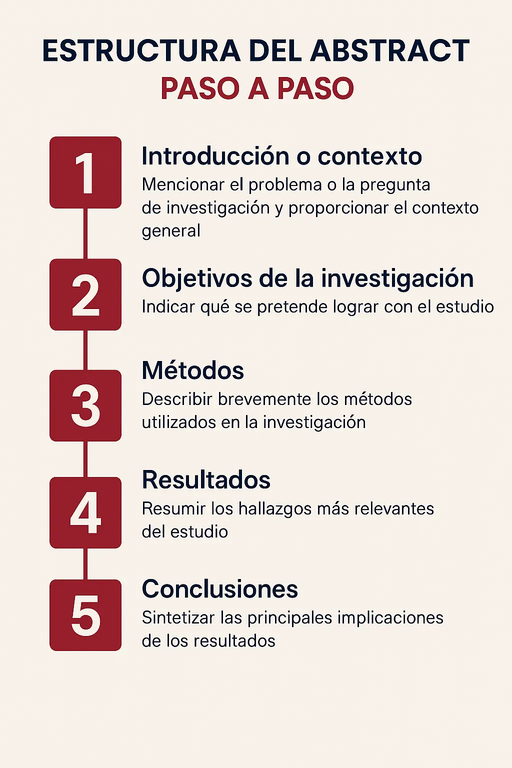 Estructura del abstract