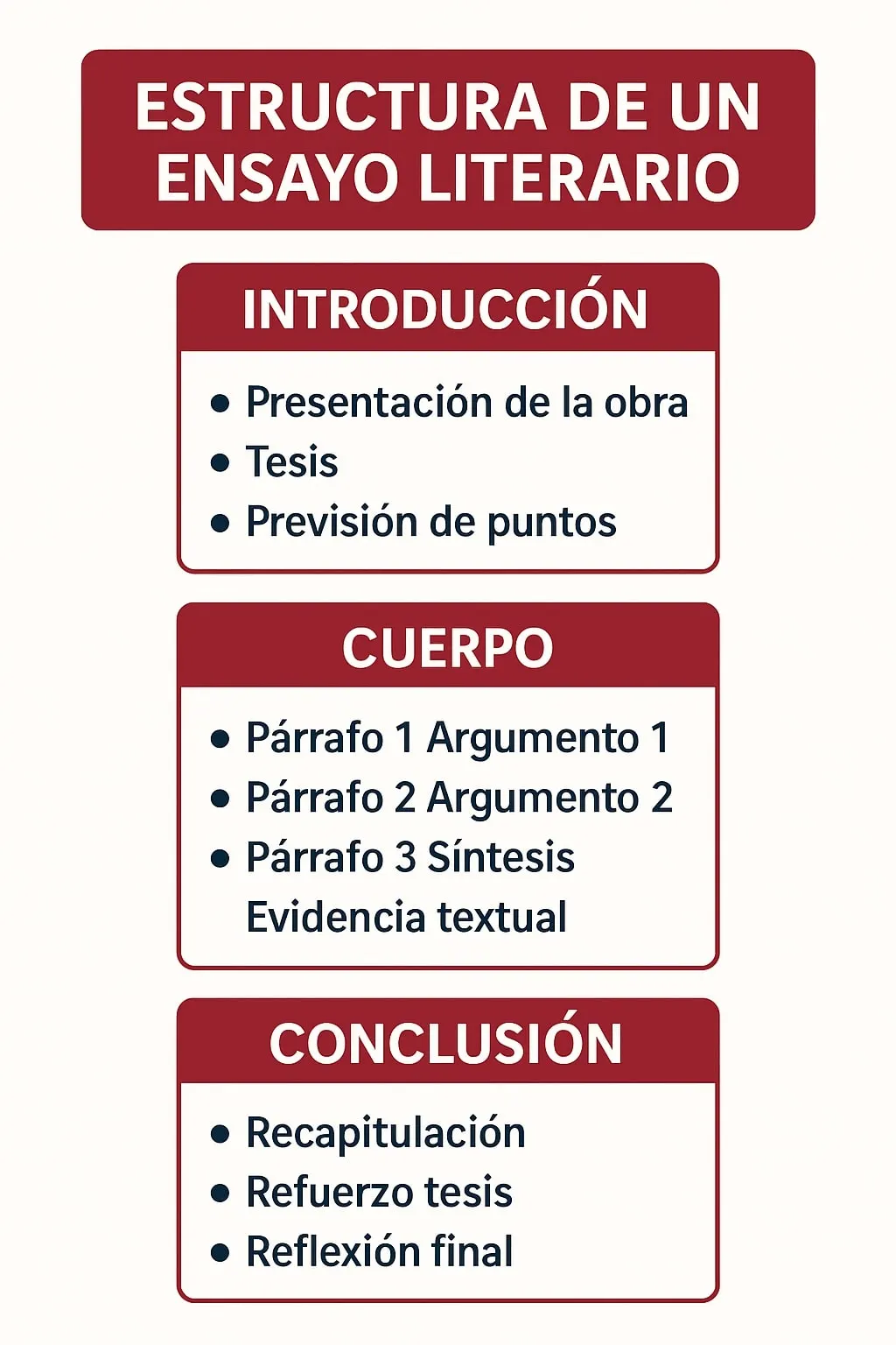 Cómo estructurar un ensayo literario