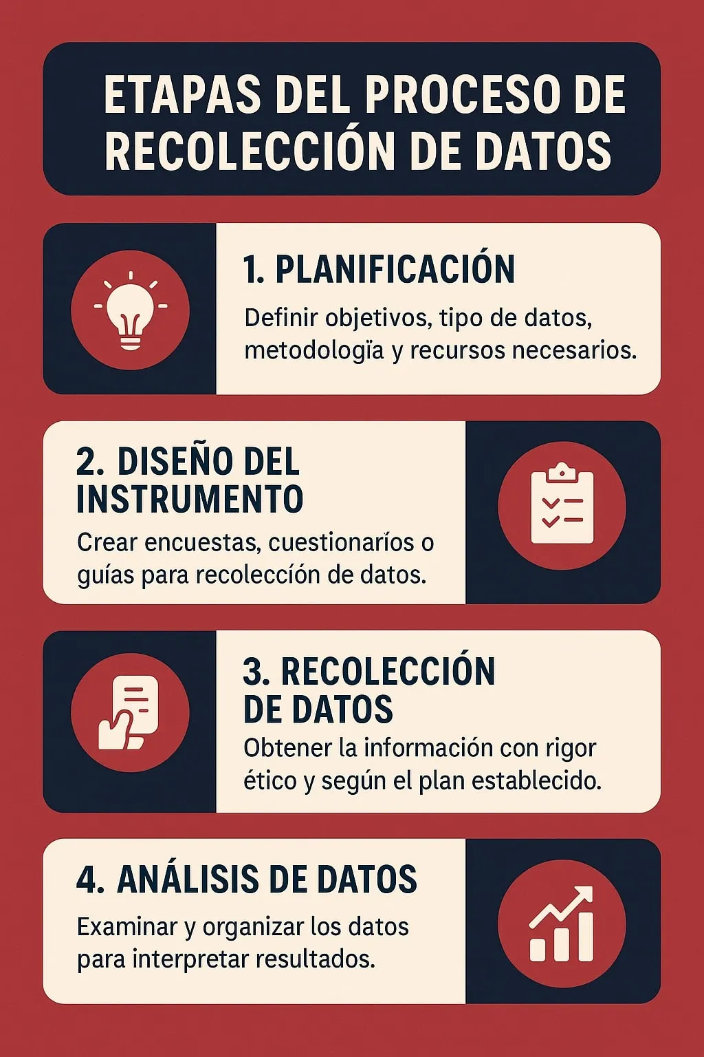 Etapas del proceso de recolección de datos