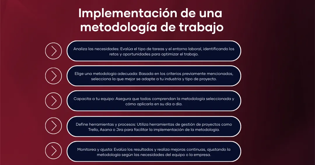 Implementación de una metodología de trabajo