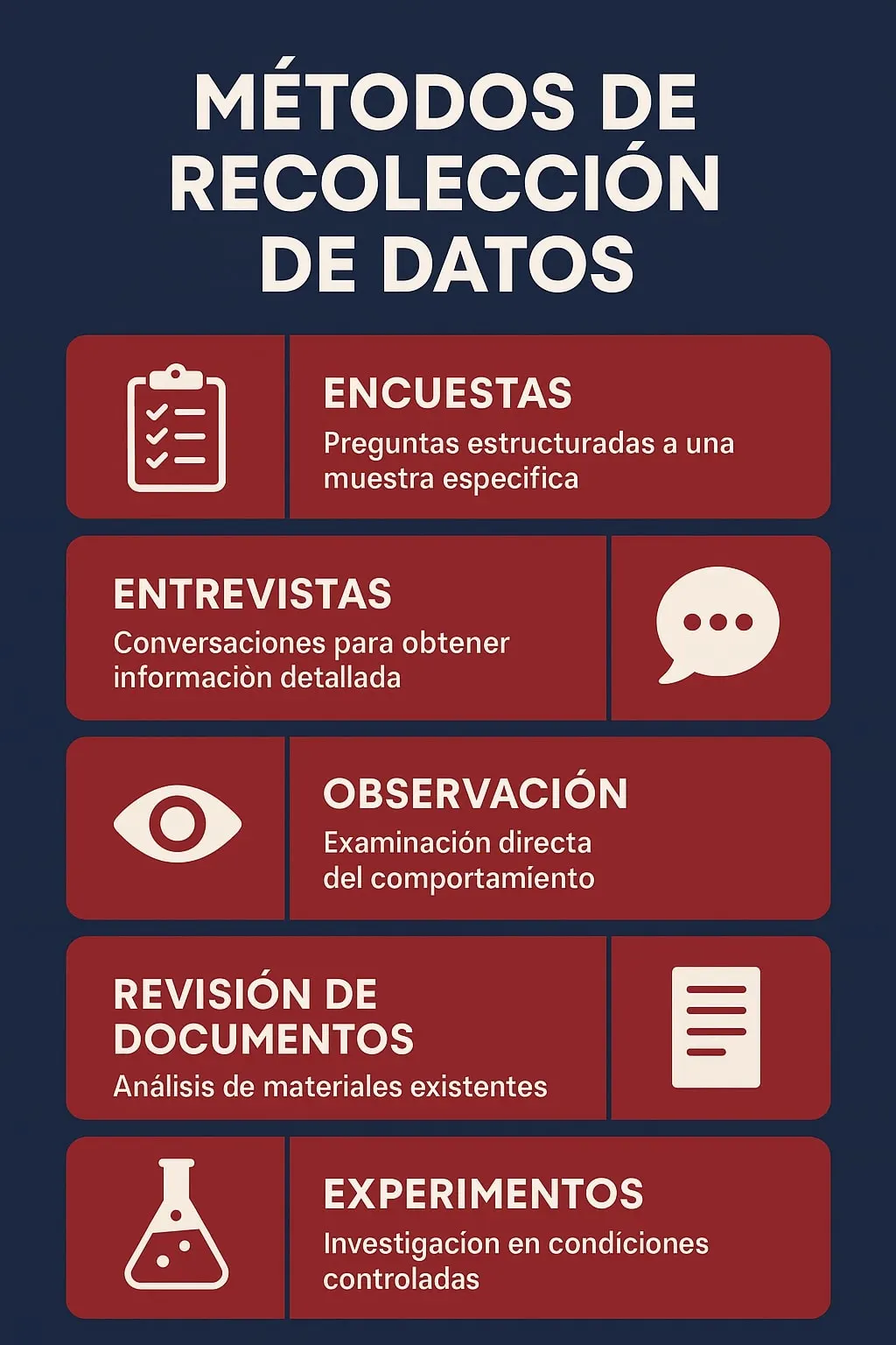 Métodos de recolección de datos