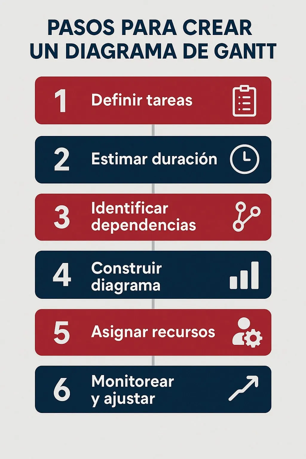 Pasos para crear un diagrama de Gantt