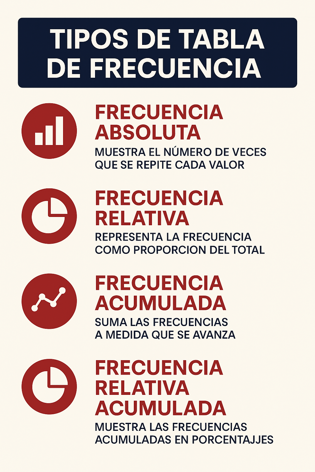 Tabla de frecuencia: qué es, para qué sirve y cómo se hace