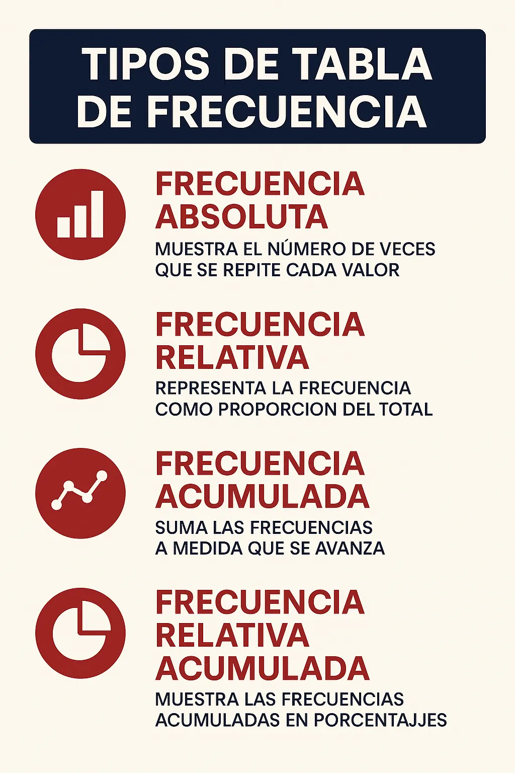 Tabla de frecuencia: qué es, para qué sirve y cómo se hace