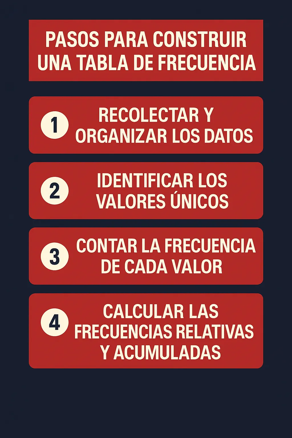Tabla de frecuencia: qué es, para qué sirve y cómo se hace