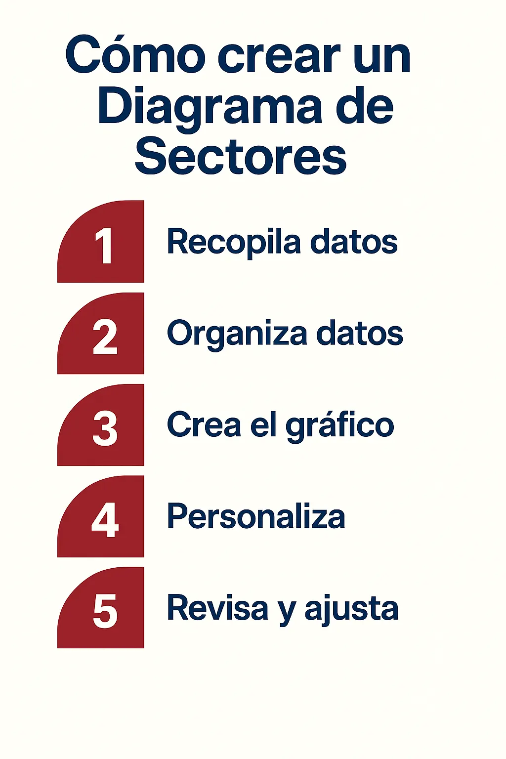 Como crear un diagrama de sectores