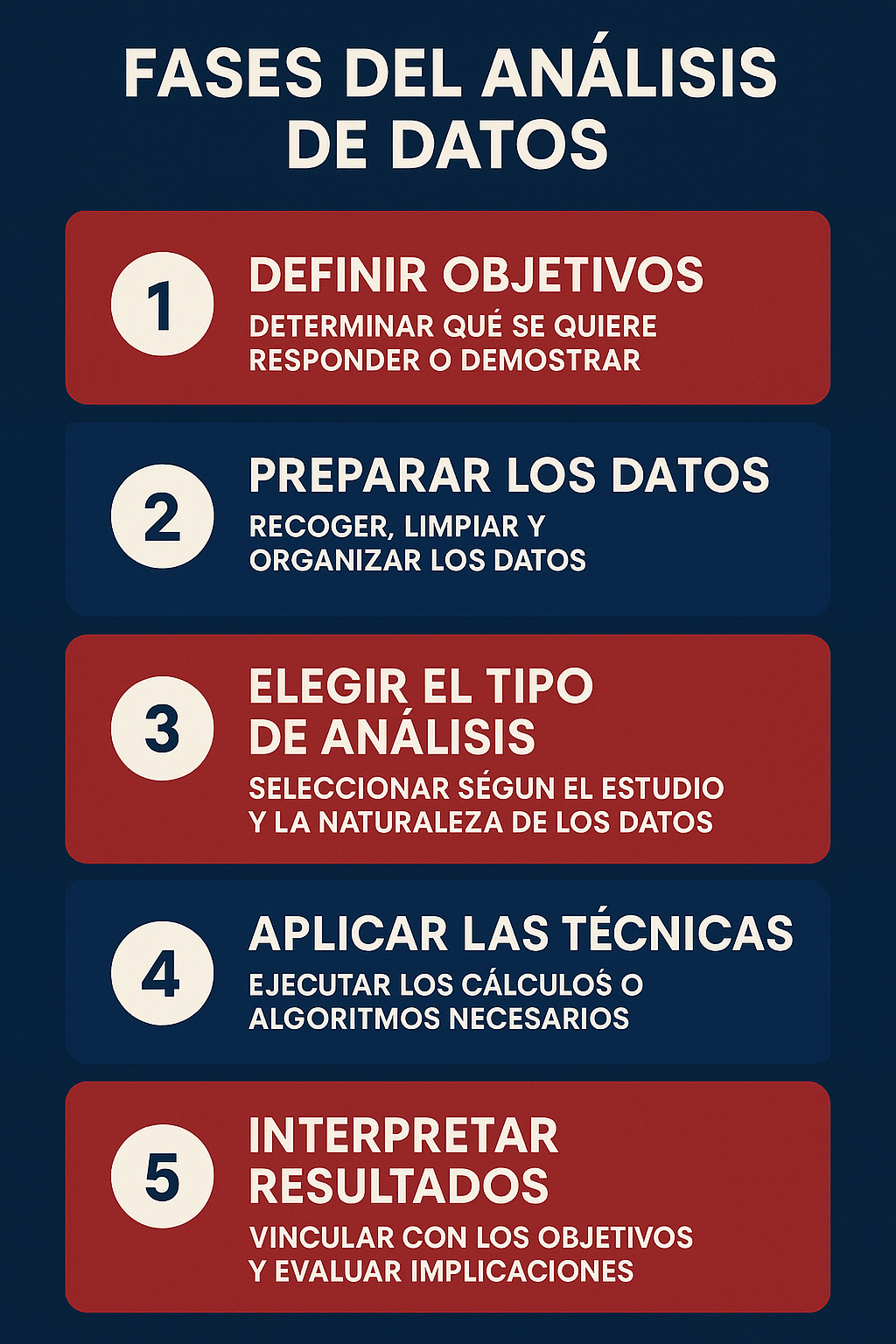 Análisis de datos: qué es, cómo hacerlo y por qué