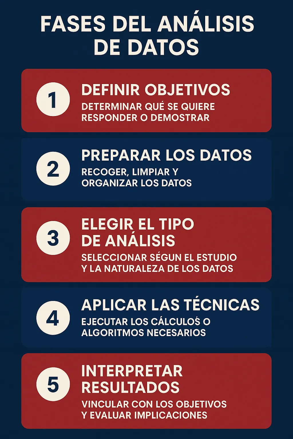Análisis de datos: qué es, cómo hacerlo y por qué