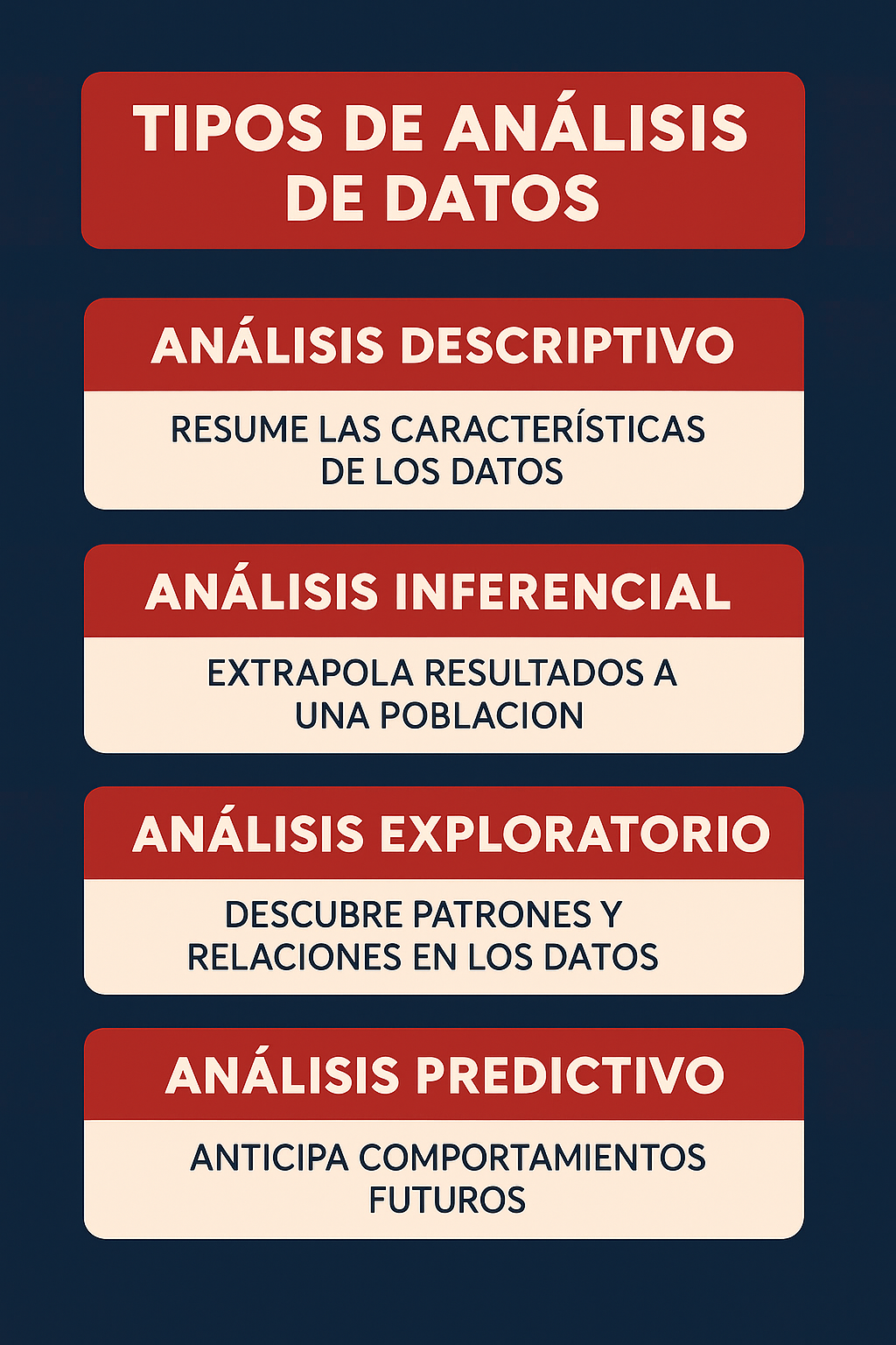 Análisis de datos: qué es, cómo hacerlo y por qué