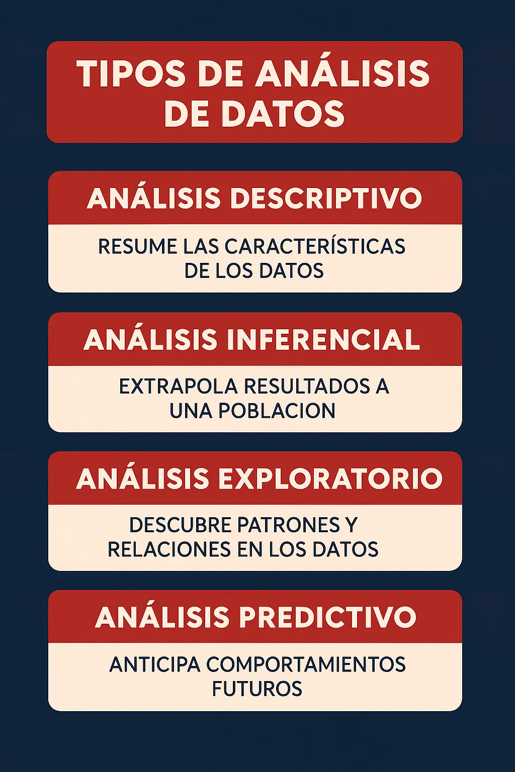Análisis de datos: qué es, cómo hacerlo y por qué