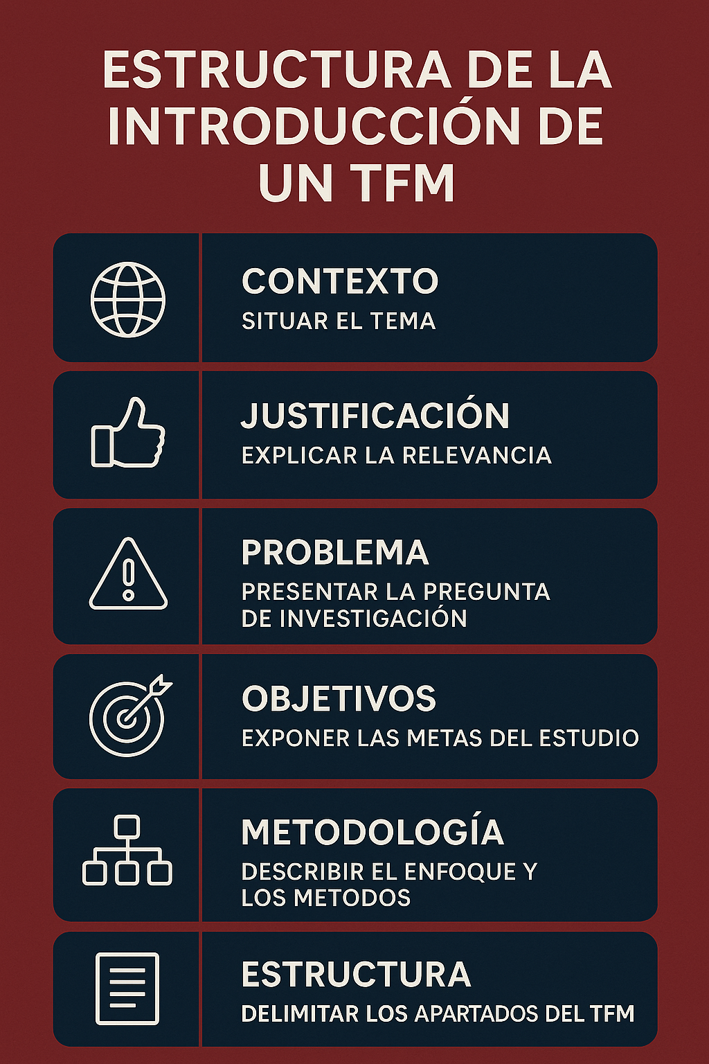Cómo escribir la introducción de un TFM