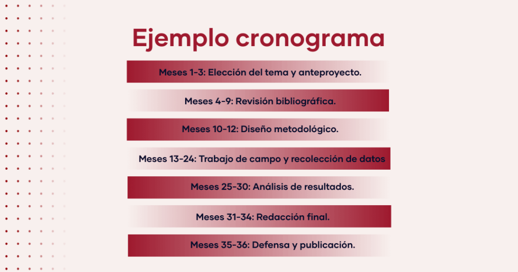 Cronograma para tesis doctoral planifica tu investigación