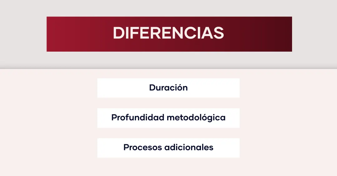 Cronograma para tesis doctoral planifica tu investigación