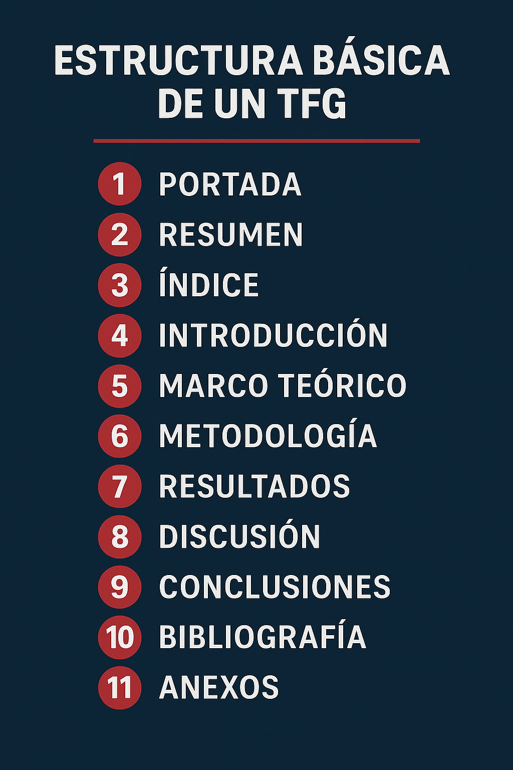 Estructura TFG: paso a paso para organizarlo