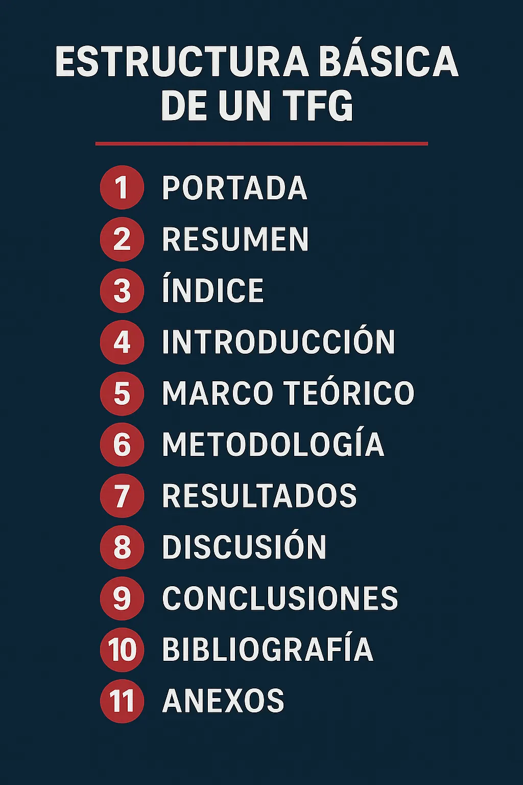 Estructura TFG: paso a paso para organizarlo