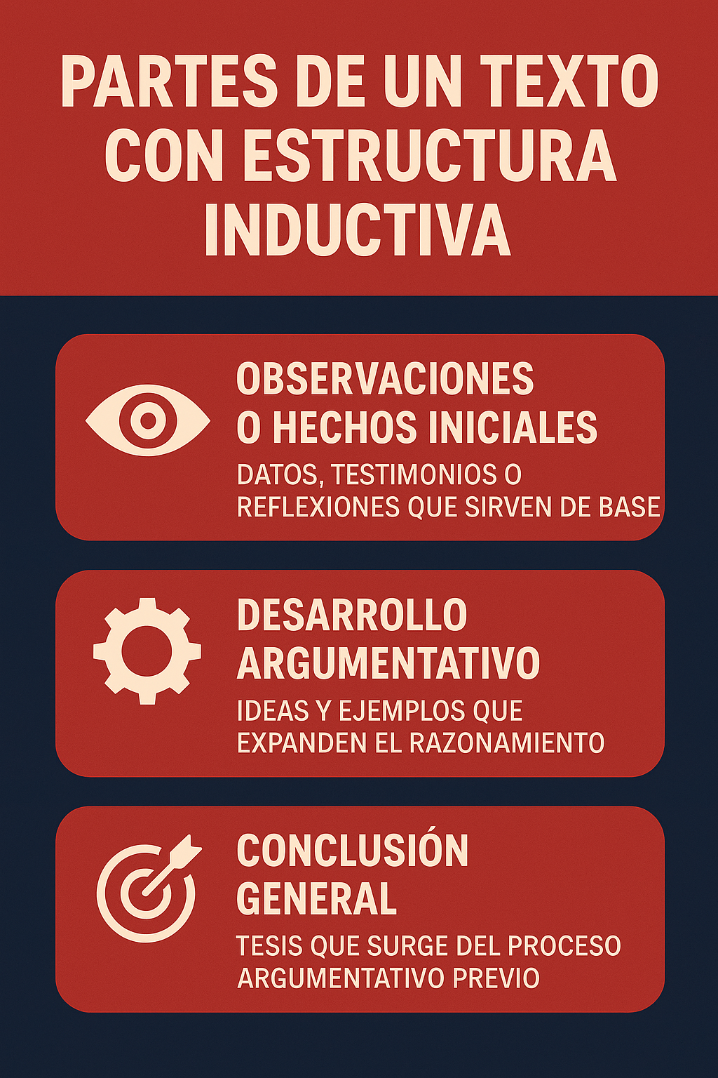 Estructura inductiva: qué es, cómo se usa y ejemplos