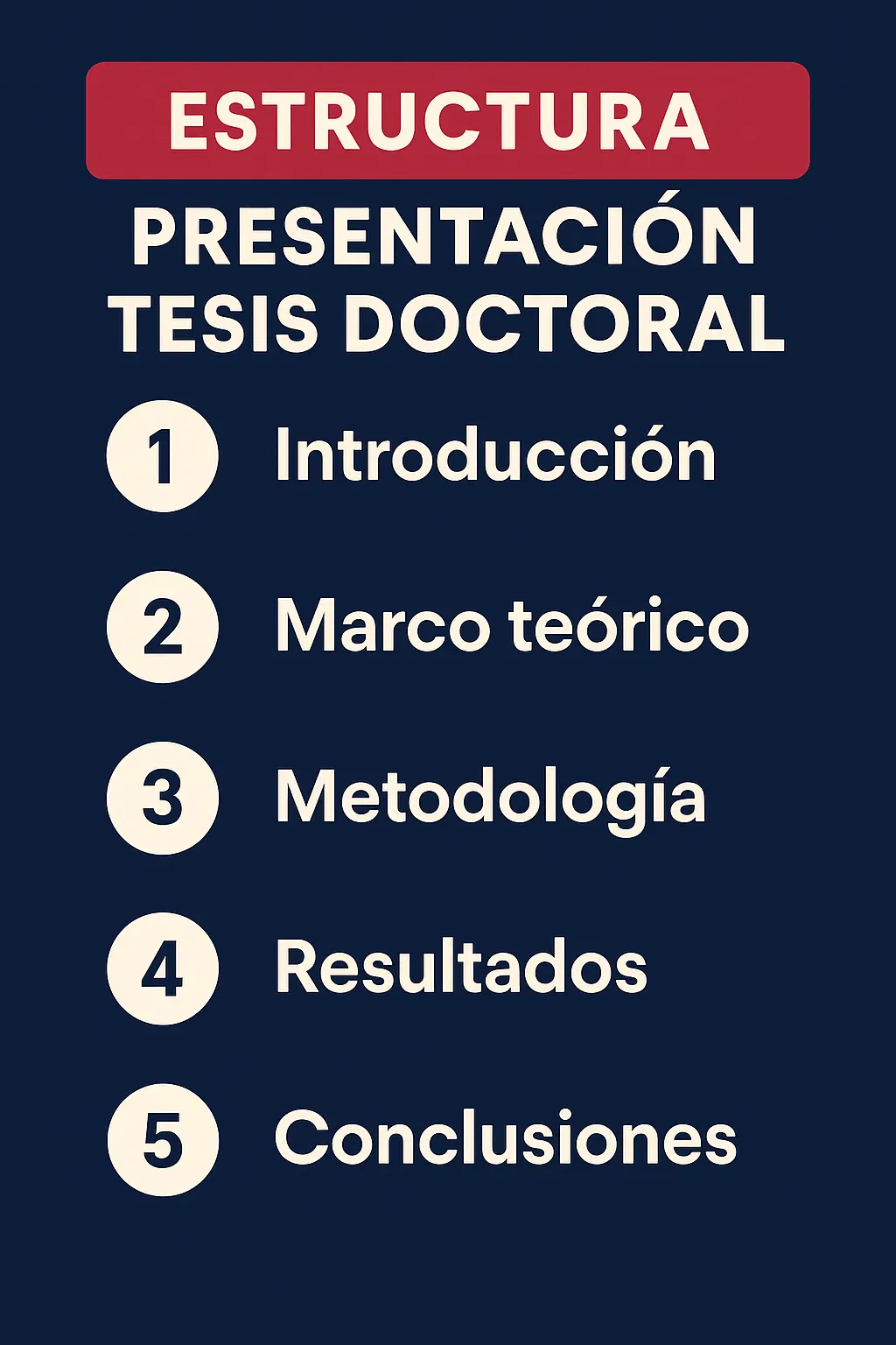 Presentación de tesis doctoral para una exposición exitosa