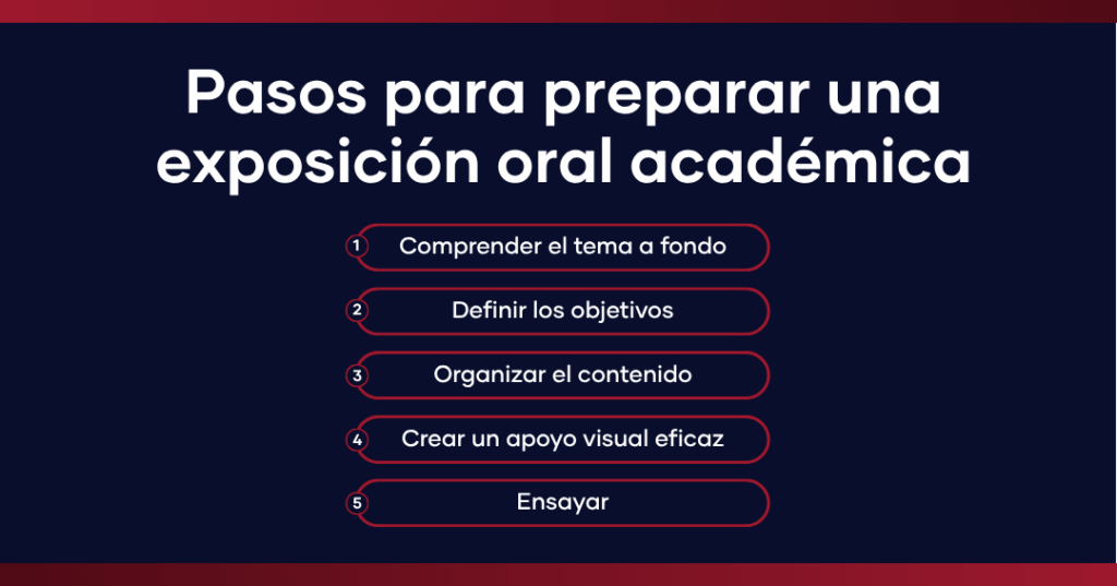 ¿Qué es una exposición oral académica?