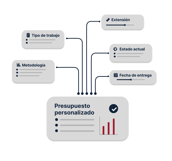 Ficha de presupuesto personalizado para un TFG según extensión y plazo